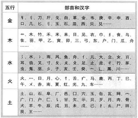 佳五行属什么|佳字的五行属性